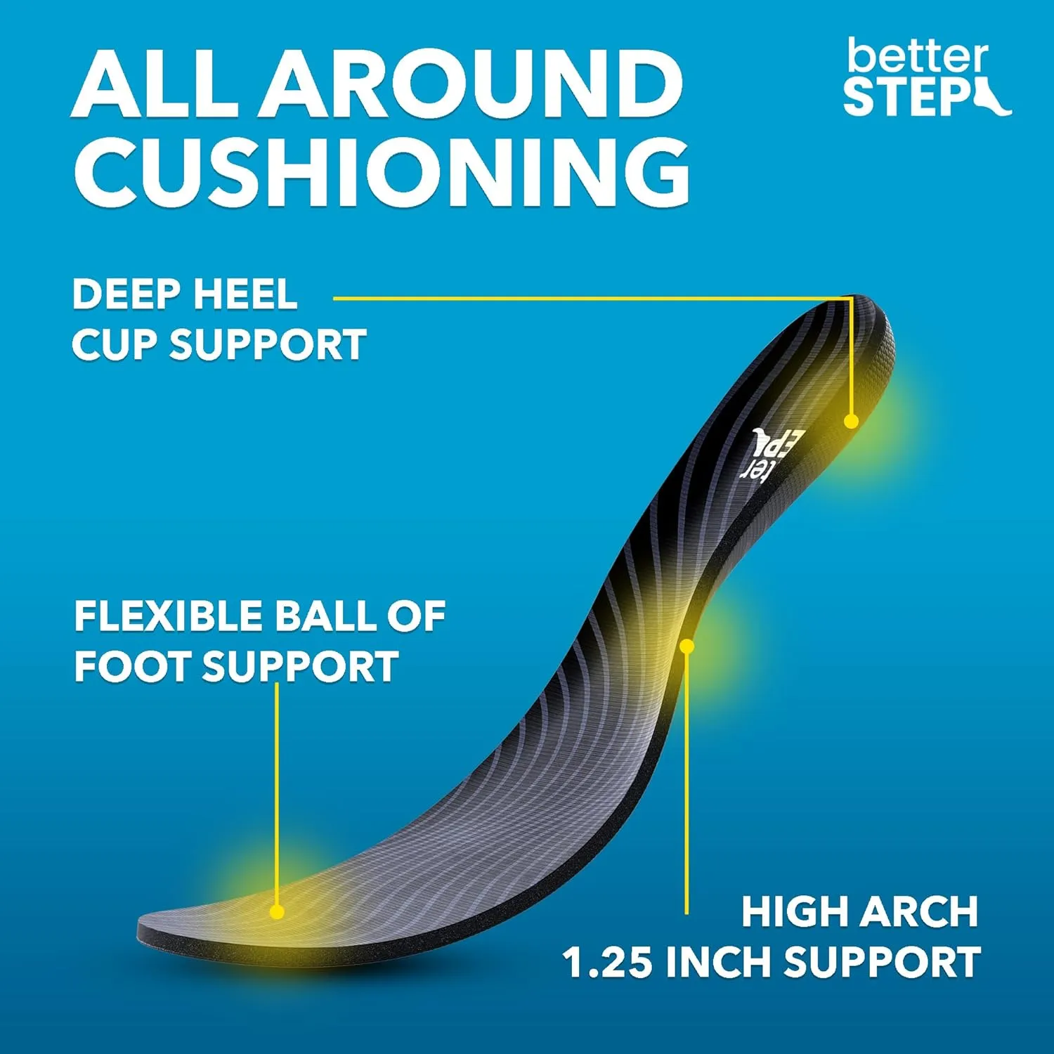 Arch Support Insoles for Women & Men Plantar Fasciitis Insoles, High Arch Support Insoles, Orthotic Pain Relief, All Day Comfort (Mens 7-7.5 | Womens 9-9.5)