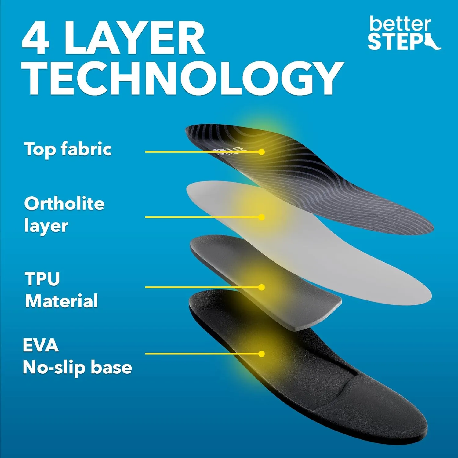 Arch Support Insoles for Women & Men Plantar Fasciitis Insoles, High Arch Support Insoles, Orthotic Pain Relief, All Day Comfort (Mens 7-7.5 | Womens 9-9.5)