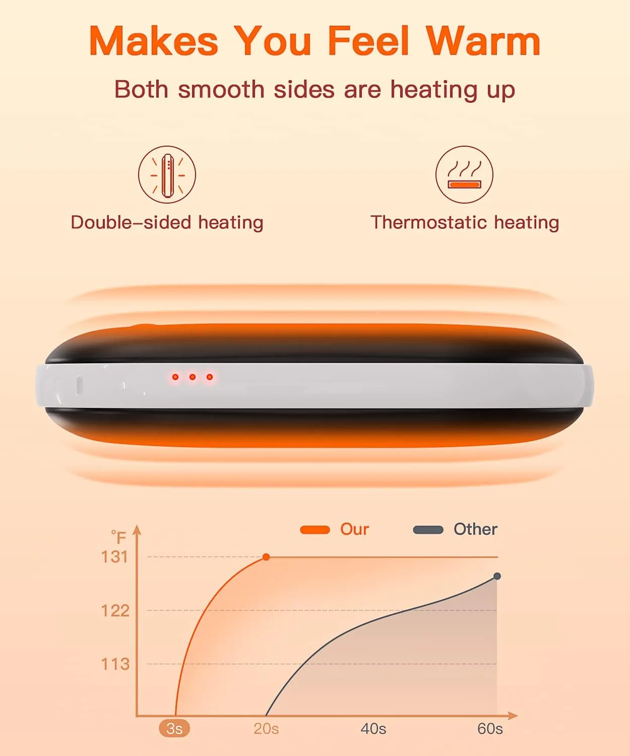 Hand Warmers Rechargeable,Electric Hand Warmer Reusable,5200mAh Portable Powerbank,Hot Hand Pocket Heater for Outdoor Camping and Hunting,The Best Gift for Winter.