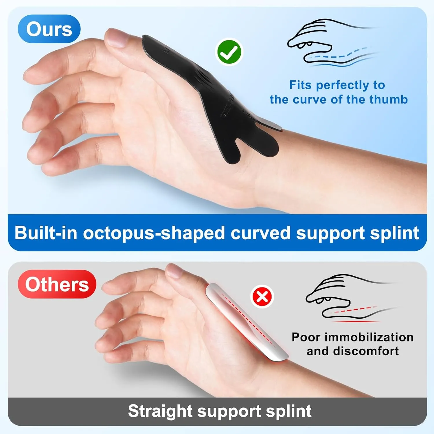 Velpeau Thumb Wrist Support Brace, CMC Thumb Spica Splint for Arthritis Pain, De Quervains Tenosynovitis, Trigger Thumb, Tendonitis, Sprain, Fits Both Left or Right Hands (Plastic Insert Version, L)